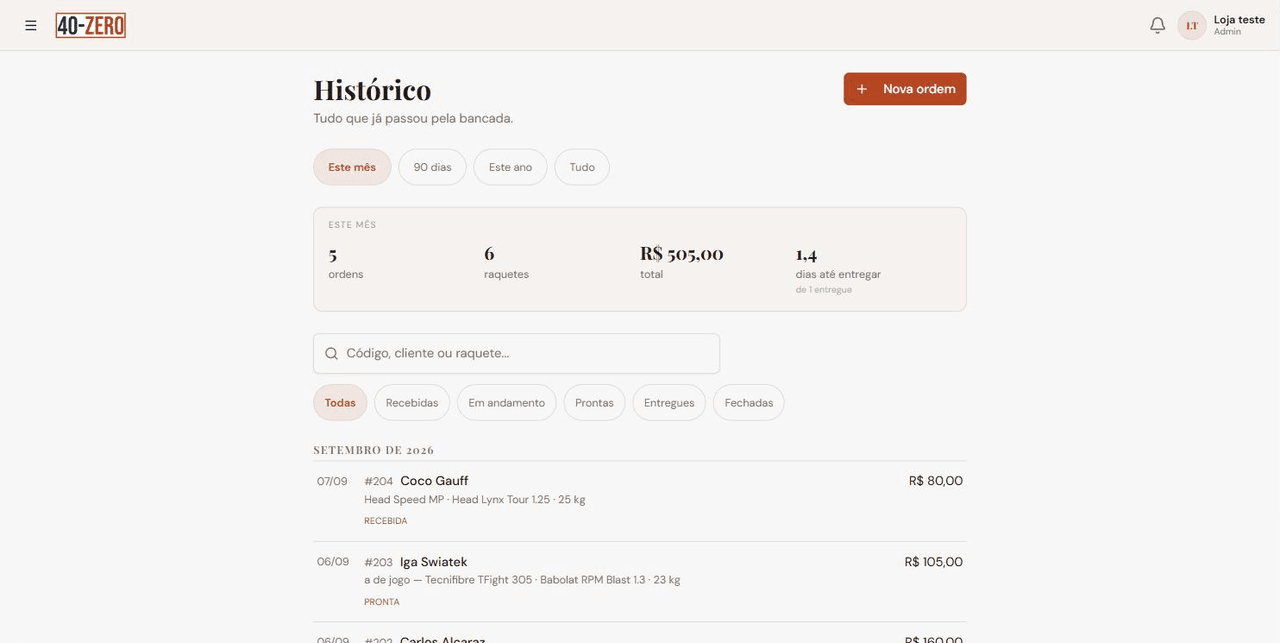 Histórico do mês: cinco ordens, seis raquetes, total em reais e dias até entregar, e a lista de ordens com cliente, raquete, corda, libragem, estado e valor